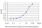 TRAPPC2 Antibody (monoclonal) (M01)